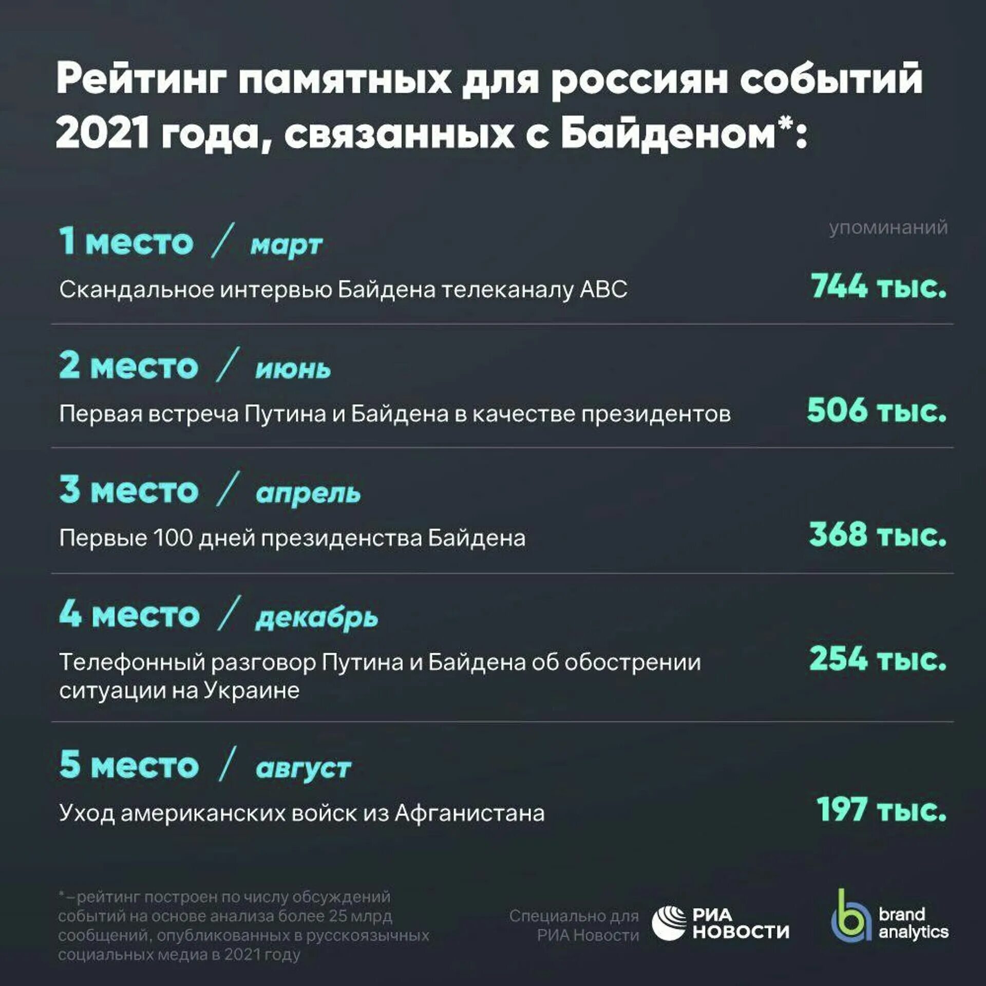 События 2021 года. Основные события 2021. Ключевые события 2021 года. Топ запросов гугл 2021. События 2021 года.