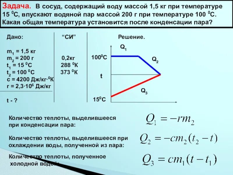 При какой температуре находилась льдинка массой 200. Задачи на испарение. вес воды при температуре. задачи на парообразование. задачи на теплообмен.
