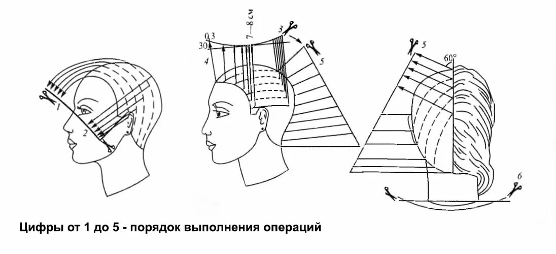 Стрижка на средние волосы схема. Технология выполнения стрижки итальянка(Каскад)?. Выполнения стрижки градуированный Каскад.