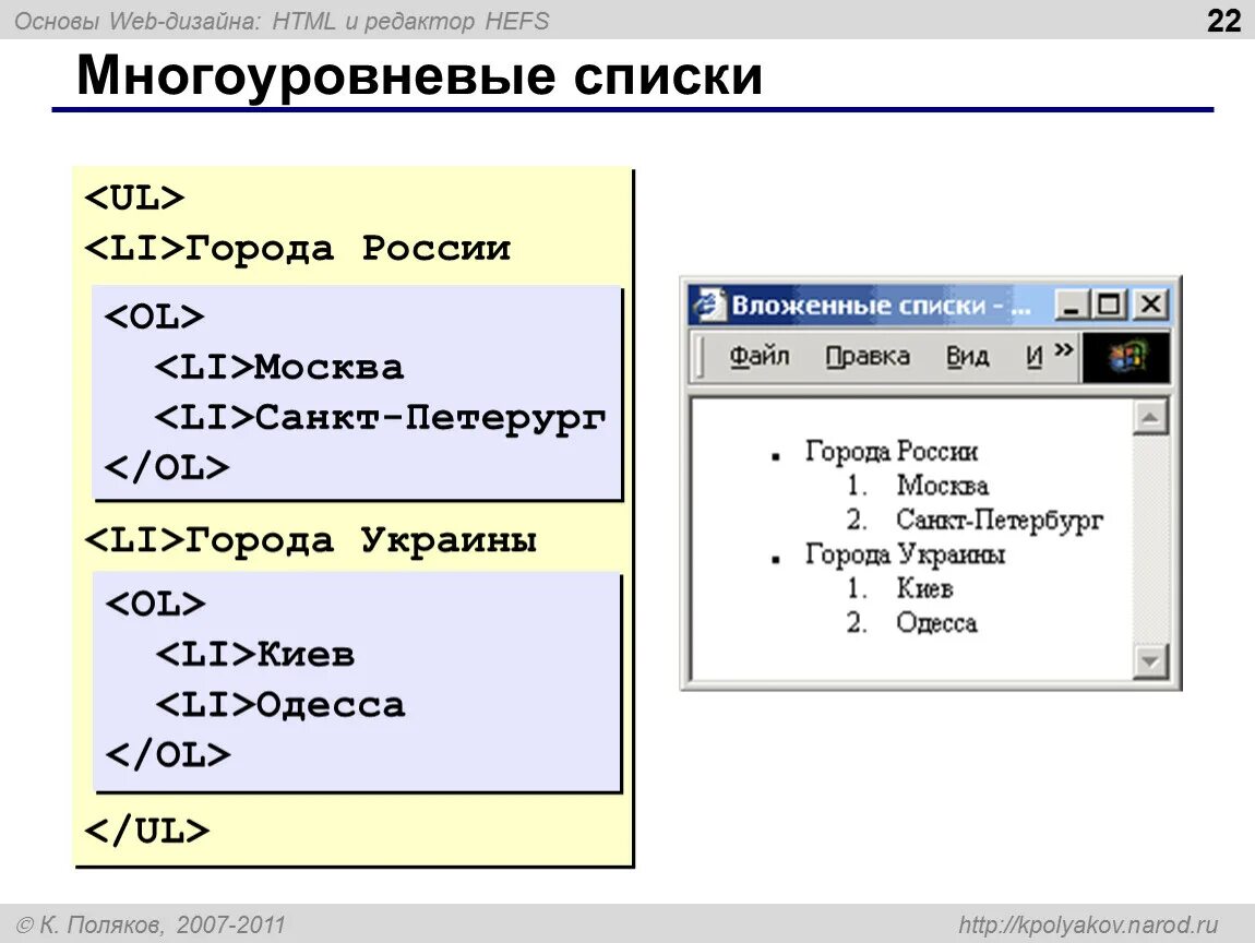 Как вложить список в список. Многоуровневый список в html. Многоуровневый список дизайн. Вложенные списки. Hefs редактор.