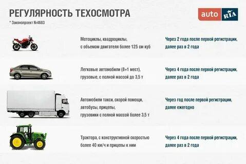 Техосмотр для легковых автомобилей сроки