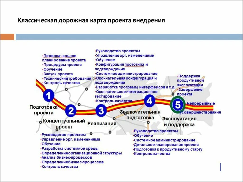 Дорожная карта структура документа. Дорожная карта внедрения программного обеспечения. Дорожная карта основного этапа проекта:. Дорожная карта внедрения проекта. Дорожную карту развития школы