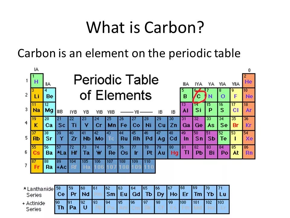 What is an element. Periodic table of elements. карбон в периодической таблице. in элемент. history of periodic table meyer.