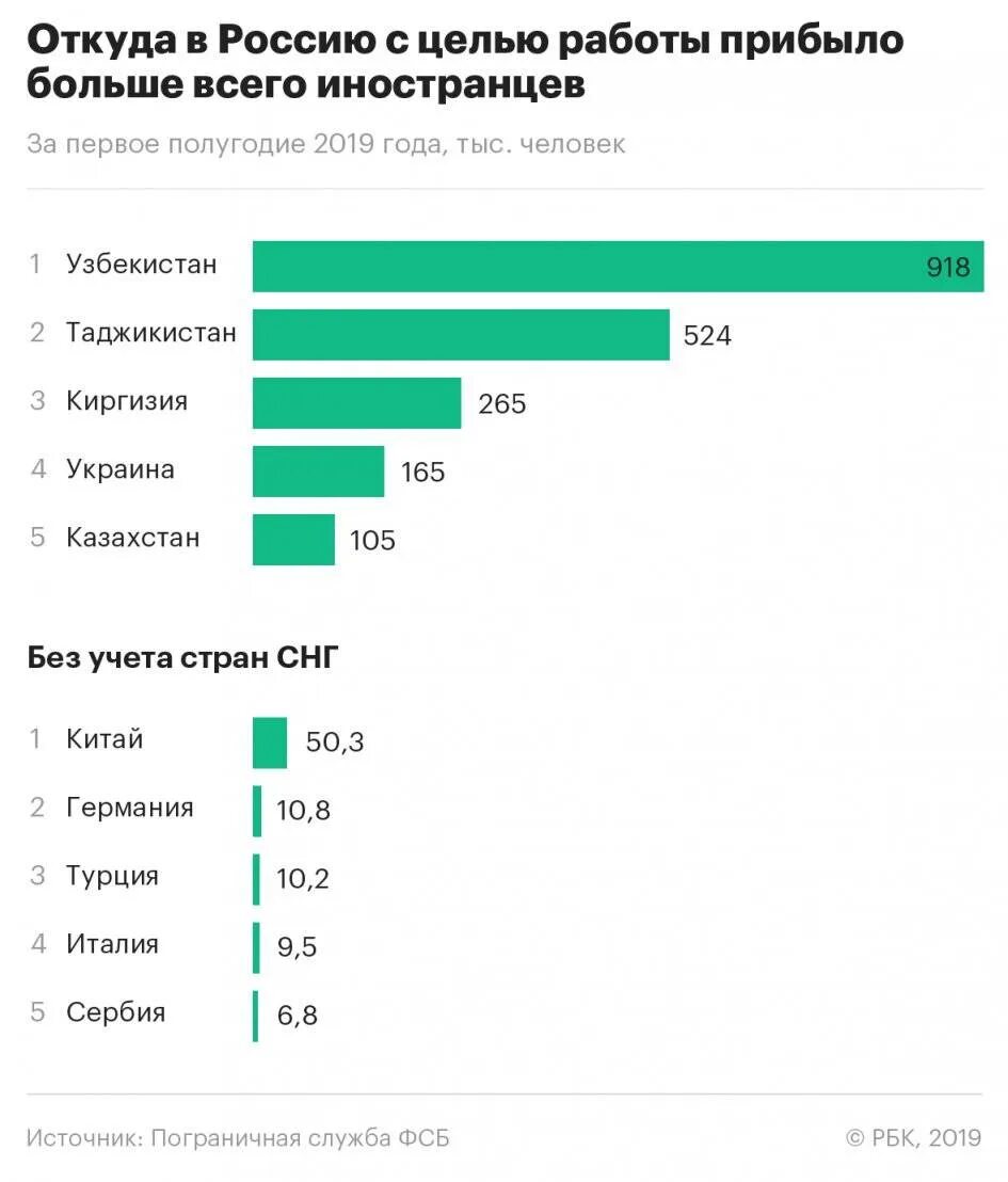 Страны где есть работа