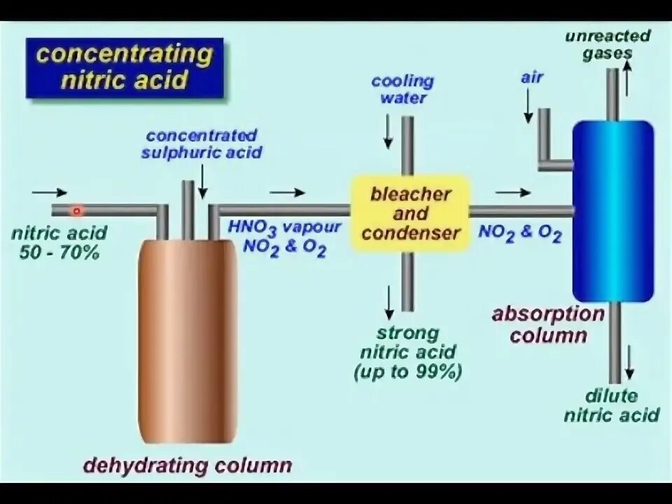 Acid принципы бд. Lactic acid. Лизин ph. Органическая химия в косметике. Acid транзакции.