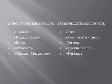 Тест по княжне мери и фаталист