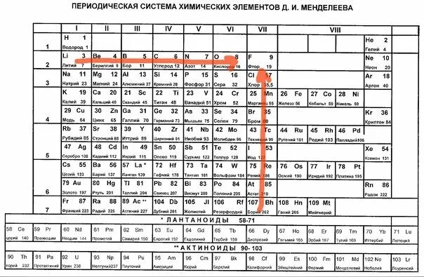 Валентность химических элементов таблица Менделеева. Таблица Менделеева ЕГЭ электроотрицательность. Периодическая система химических элементов Менделеева ЕГЭ. Периодическая таблица Менделеева ЕГЭ химия.