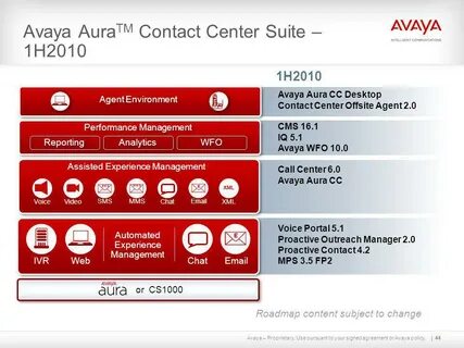 Avaya aura