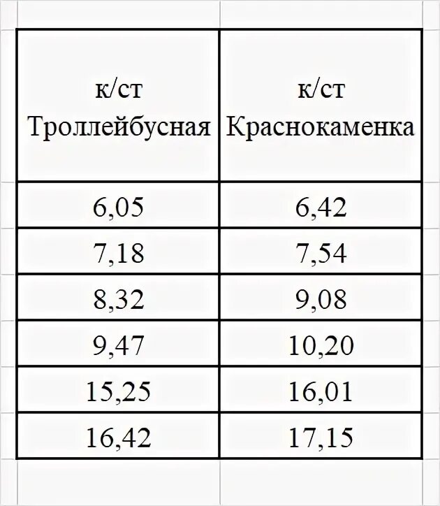 График новогоднего троллейбуса симферополь РАСПИСАНИЕ ТРОЛЛЕЙБУСА 9 СИМФЕРОПОЛЬ images