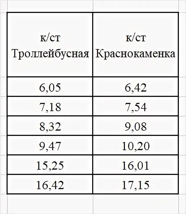 Троллейбус 41 Ялта Краснокаменка. Троллейбус Ялта Краснокаменка. Расписание троллейбусов Ялта Краснокаменка. Расписание троллейбуса 41 Ялта Краснокаменка.