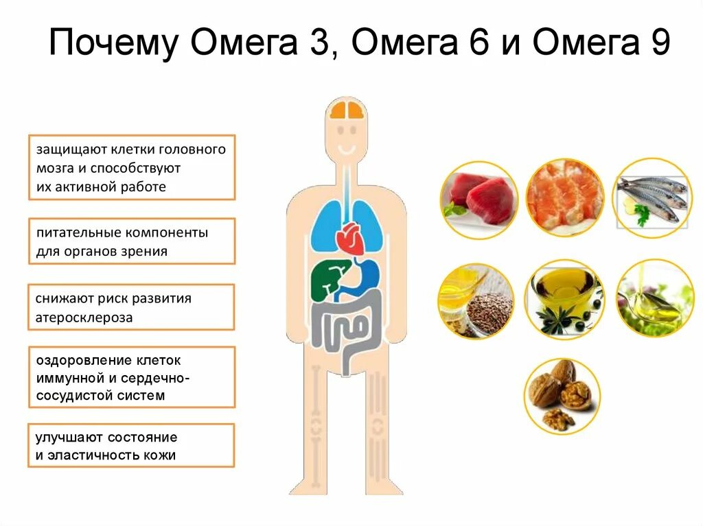 Наибольшую пользу для здоровья. Роль Омега 3 в организме человека. Омега 3 польза. Омега-3 Омега-6 и Омега-9. Омега-3, Омега-6, Омега-9 жирные кислоты.