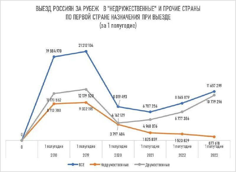сколько выехало из страны. сколько выехало из страны. инфографика эмиграция из россии 2022. статистика мобилизации в россии. сколько россиян уехало из россии после мобилизации.