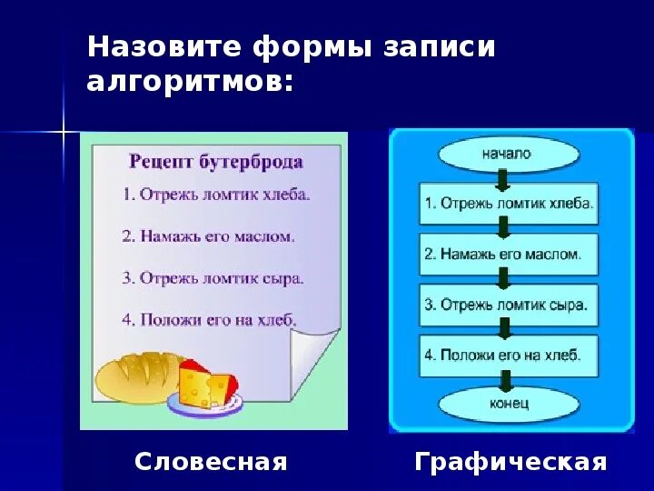 Алгоритм записи слов и предложений 1 класс. Словесный алгоритм примеры. Словесная форма описания алгоритма. Формы записи алгоритмов примеры. Алгоритм это в информатике.