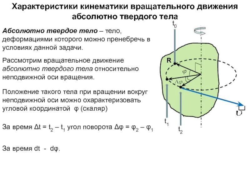 Вращательное движение описывается