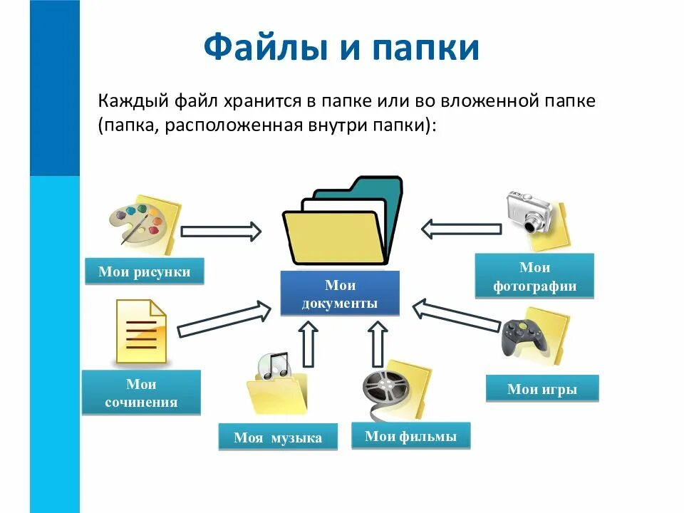 Где располагается информация