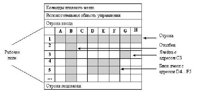 Один из объектов электронной таблицы 9 букв