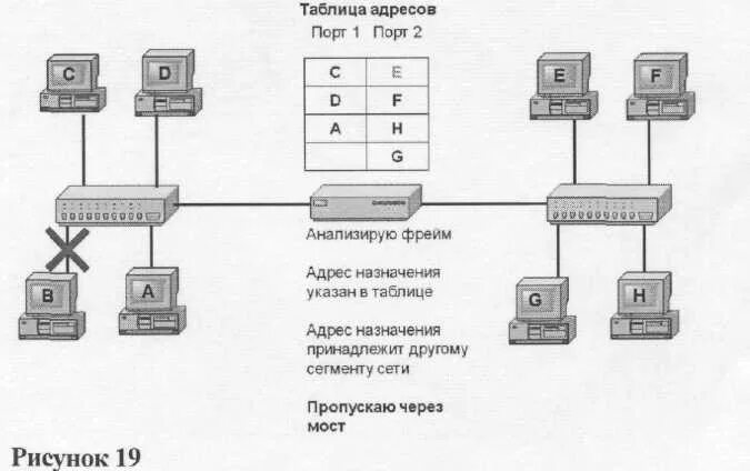 Коммутатор таблица mac адресов. Таблица коммутации портов. схема сети, порты коммутации. адресация приложений. понятие портов.. коммутирующие порты.