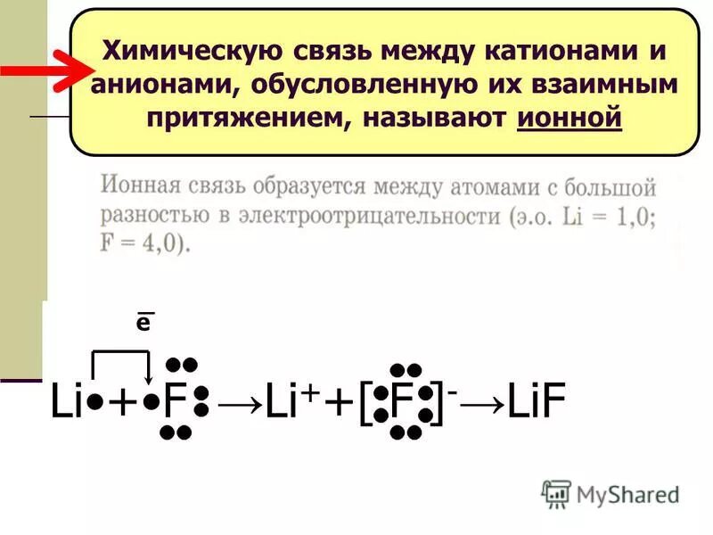 Направление смещения электронов