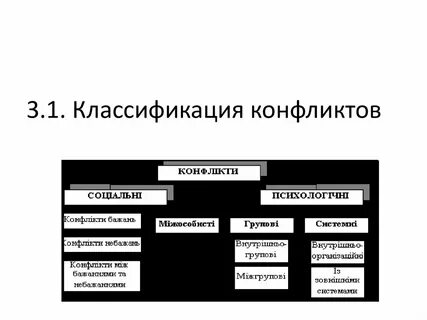 Укажите классификацию
