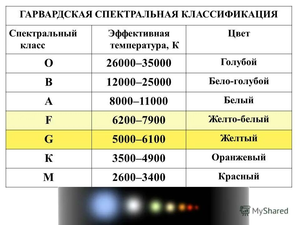 Температура звезд типа солнца