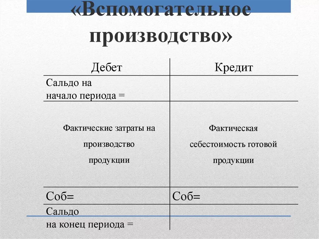 Счет 23 3. Структура счета 23. Характеристика счета 23. 23 Счет бухгалтерского учета это. Структура счета 23 вспомогательные производства.