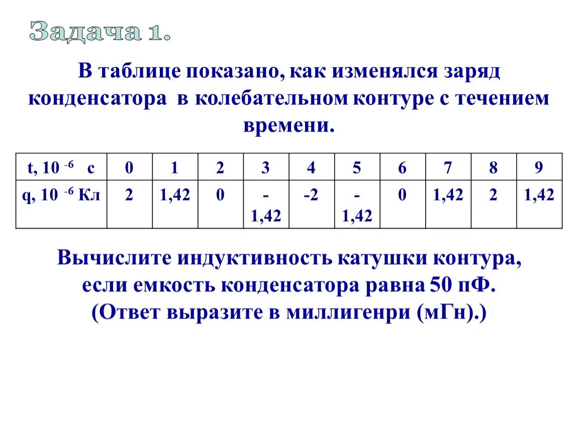 В таблице показано как изменялся заряд конденсатора