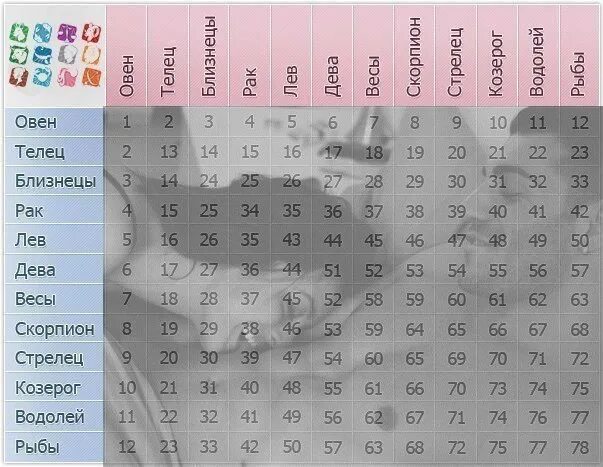 Совместность знаков зодиака. Совместимость знаков зодиака Телец и Близнецы. Знак зодиака Дева и Близнецы совместимость. Дева и Близнецы совместимость. Совместимость козерог и стрелец девушка