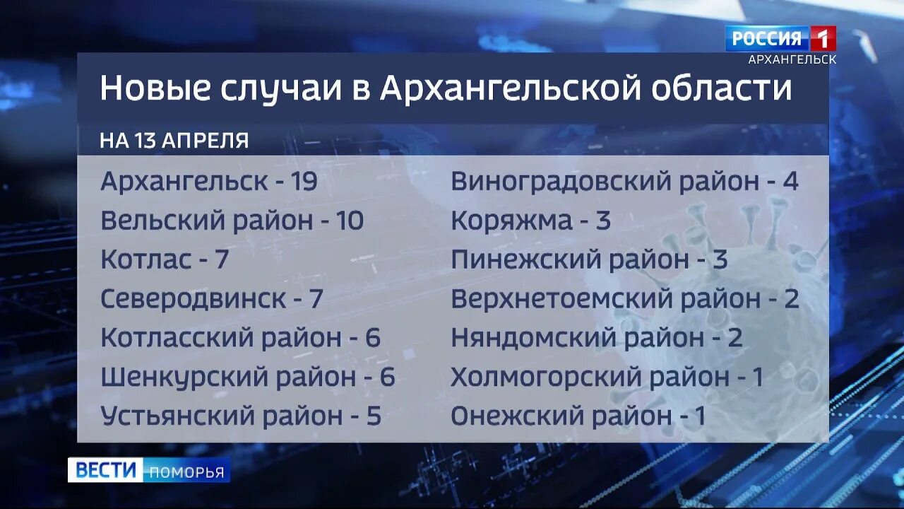 Коронавирус в Архангельской области. Коронавирус в Архангельской области по районам. Крона вирус в Архангельске. Коронавирус в Архангельской области статистика по районам.