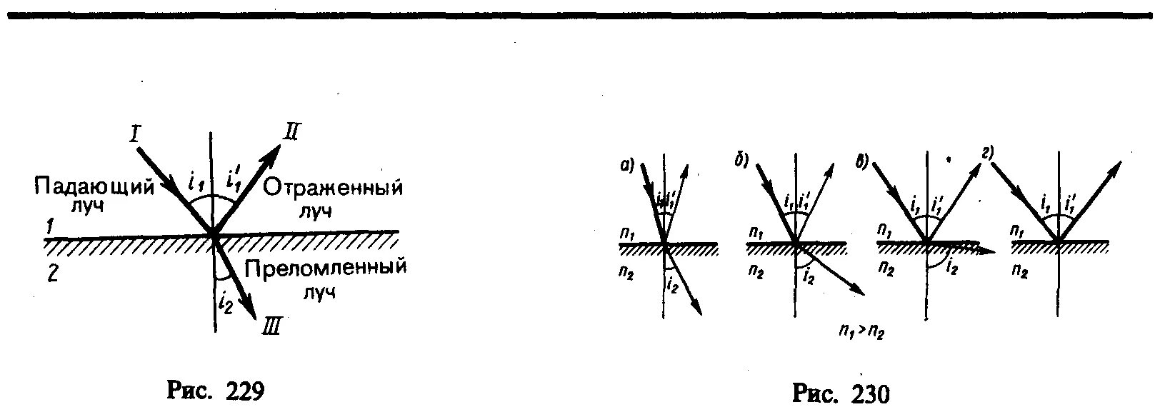 Угол преломления на рисунке обозначен. Отраженные и преломленные лучи. Падающий и отраженный Луч. Отраженный и преломленный Луч. Угол падения и угол преломления.