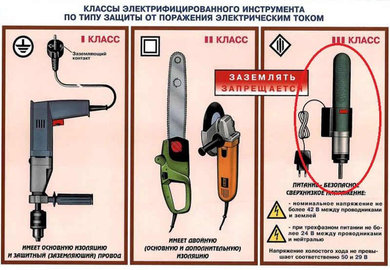 Способ установки инструмента. Класс защиты электроинструмента от поражения электрическим током. электроприемники класса защиты от электрического тока «1». классификация ручного электроинструмента по электробезопасности. электроинструмент по классам электробезопасности классификация.