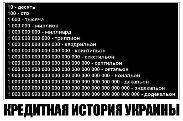 Самые большие цифры. Таблица нулей. Сколько нулей. Миллион миллиард триллион.