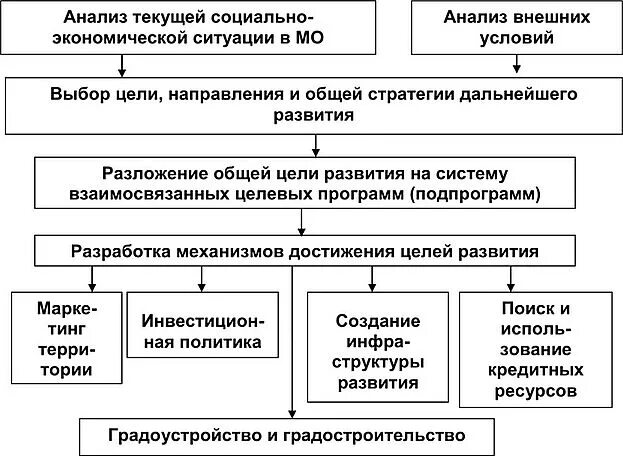 Социально экономические факторы в анализе. Анализ социально экономической ситуации в стране. Анализ социально экономической ситуации в округе. Анализ социальноэкономичесой ситуации в округе. Анализ социально-экономического развития региона.