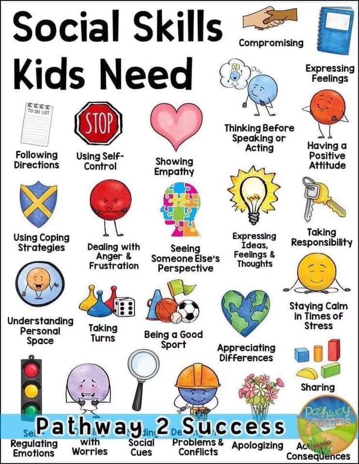 Feel the skill. Social skills. social skills examples. skill emotional. social skills перевод.