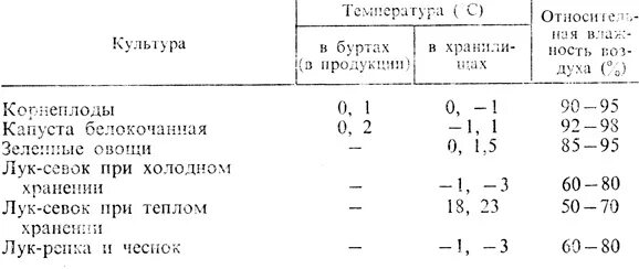 При какой температуре хранить удобрения зимой. При какой температуре хранить удобрения зимой