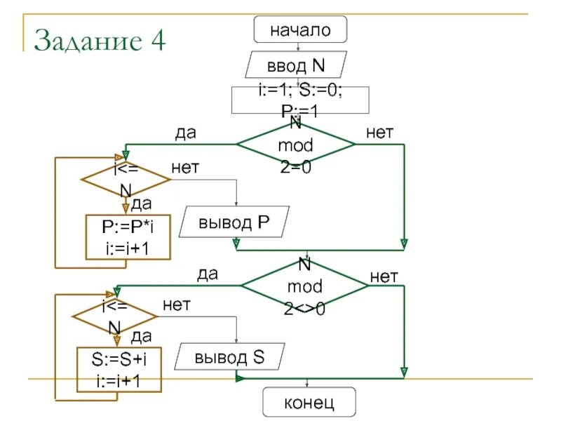 N Mod 2 0 что значит. Если n Mod 2 <>0. A Mod 2 0 что значит. N Mod 10 что значит. N mod 3 0