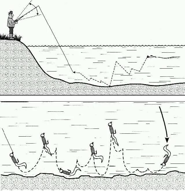 Спиннинг рыбалка на щуку с берега. Проводка на судака джиг. Проводки колеблющихся блесен на щуку. Проводки ловля щуки на спиннинг. Колеблющейся блесны схема проводки.