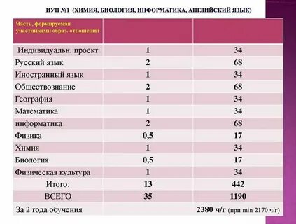 Кем можно работать сдавая биологию