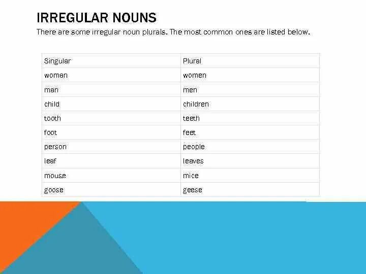 Irregular Nouns. Irregular Nouns таблица с переводом. Irregular Nouns 3 класс.