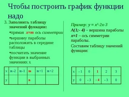 2x y 1 0 составь таблицу значений