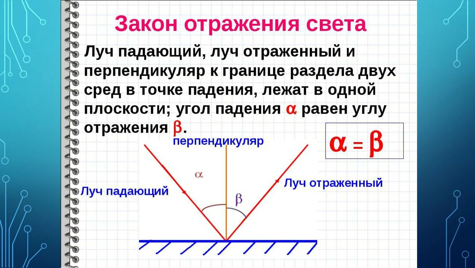 Как отражается луч света. Закон отражения света угол падения равен углу отражения. запишите закон отражения света. сформулируйте закон отрожение света. закон отражения света формулировка и формула.