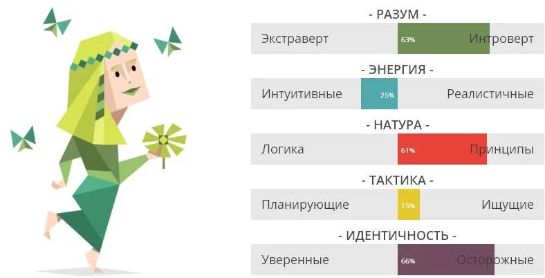 Тип шичность посредник. Посредниа Тип личности. Посредник тик личности. Посрелкин Тип личности. Активист мбти