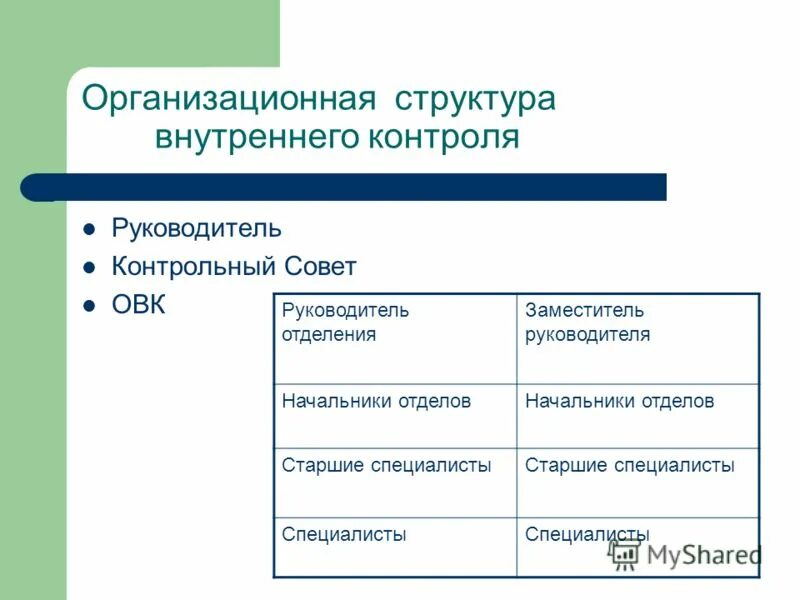 Руководитель службы внутреннего контроля. Система внутреннего контроля на предприятии. Должностные инструкции специалистов по внутреннему контролю. Обязанности отдела контроля качества. Система внутреннего контроля на предприятии.