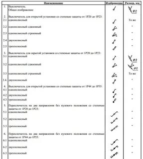 Обозначение переключателя
