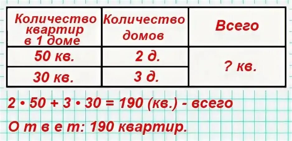 Каждая по сколько