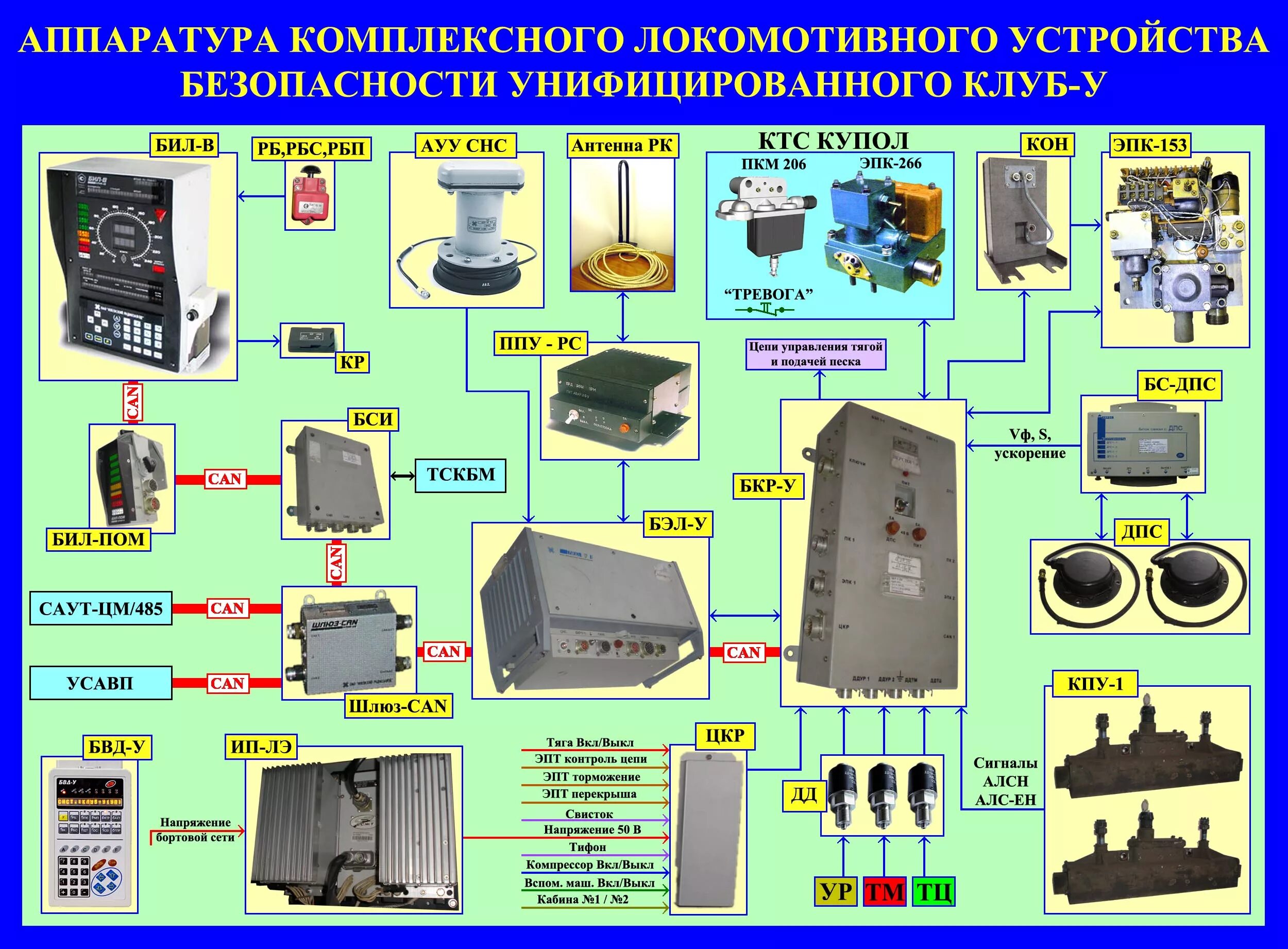 Л к п состоит из. Локомотивные приборы безопасности. Локомотивные устройства безопасности АЛСН. Блок-м устройство безопасности для локомотивов. Приборы безопасности на локомотивах вл80с.