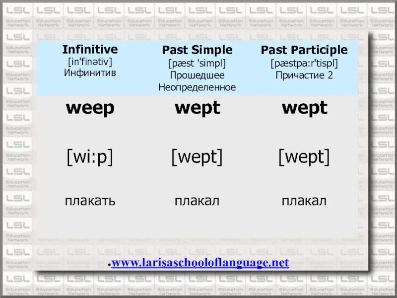 Sleep past form. Инфинитив паст Симпл. Past participle в английском. Infinitive past simple past participle таблица. Infinitive past past participle таблица.