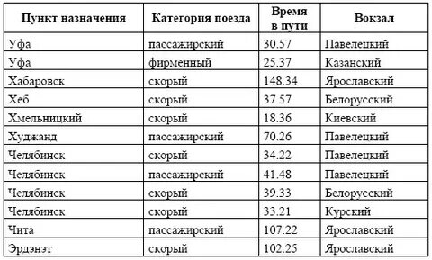 Через сколько на г