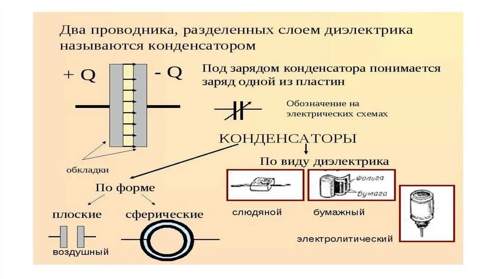 10 Кл. Электроемкость конденсатор. Электроемкость конденсаторы физика 10 класс. Конденсатор физика 8. Конденсатор физика 10 класс типы конденсаторов. Конденсатор формулы 10 класс