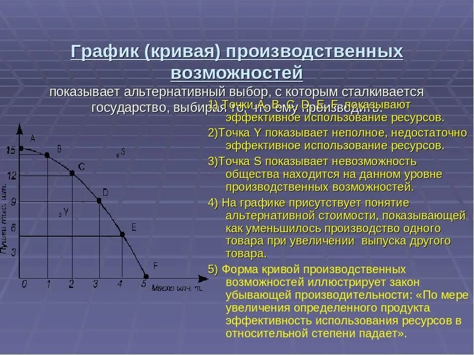 Неэффективные процессы ведущие к потерям времени называются. КПВ кривая производственных возможностей. Точки эффективности на графике КПВ. КВП кривая производственных возможностей. Кривая производственных возможностей это в экономике.