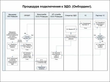 Эдо комитет финансов